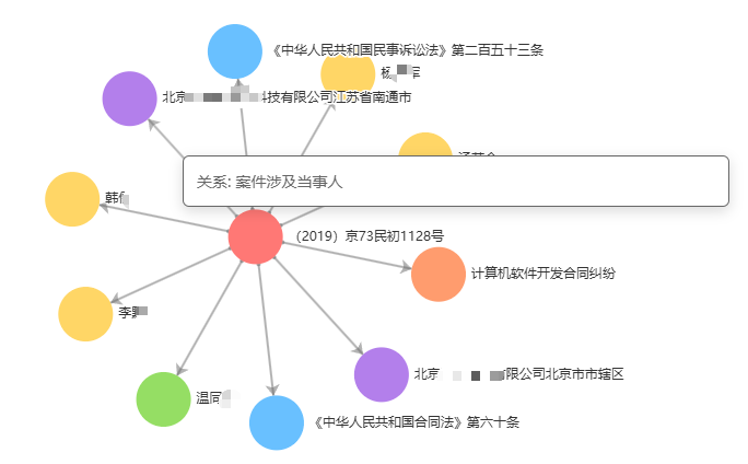 知识图谱例子