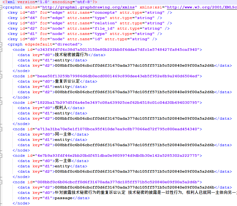 GraphML样例